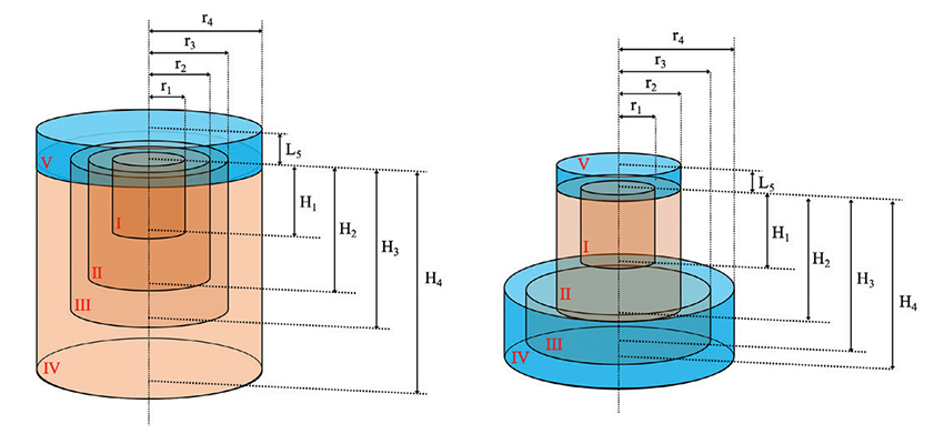 Left: Geometric setup of a pot-in-pot system (not to scale). Right: Geometric setup of a pot-in-dish system (not to scale).
