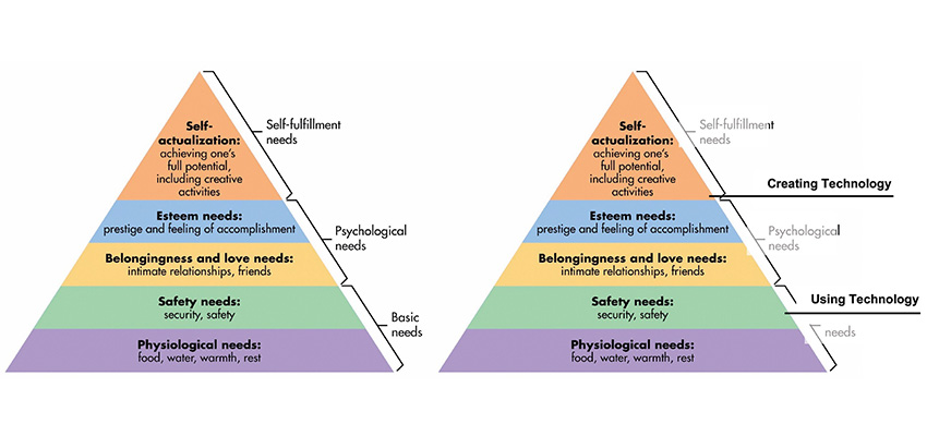 Maslow’s Hierarchy of Needs [1], with a design lens. Image: MIT D-Lab/Amy Smith and Martha Thompson