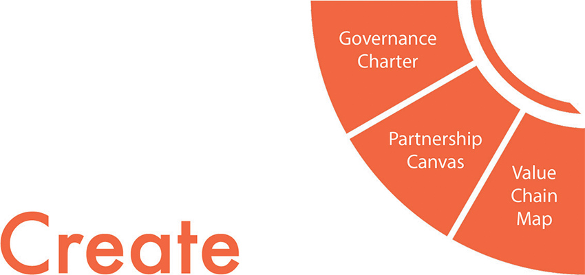 Create quadrant PACT2