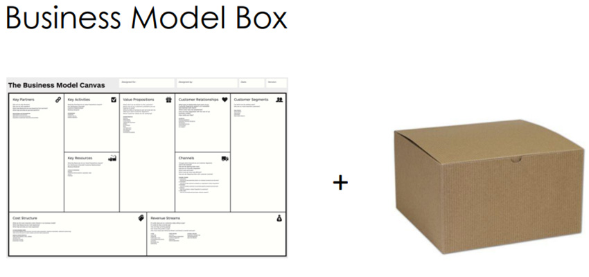 3D Business Model Box designed by MIT DLab