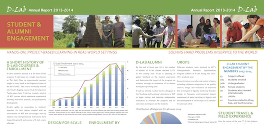 Excerpt of D-Lab Annual Report 2013-2014