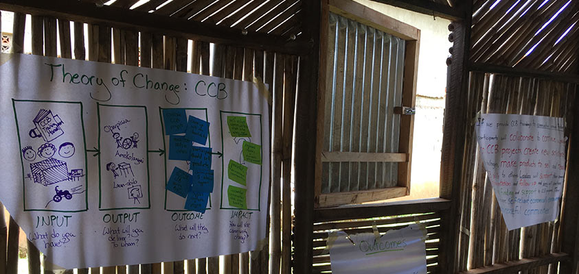 Creating a theory of change for Creative Capacity Building at the Tet Centre in Pader, Uganda. Photo credit: Laura Budzyna