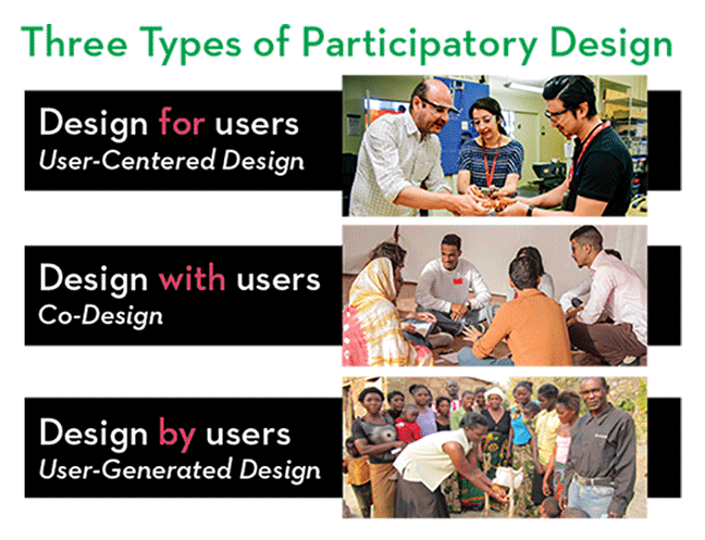 Three types of participatory design - by, with, and for