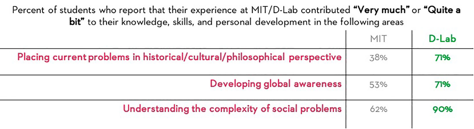 Alumni blog fig 2