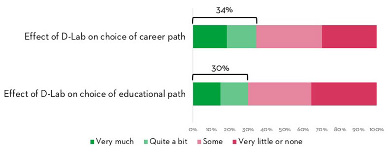 Alumni blog fig 3