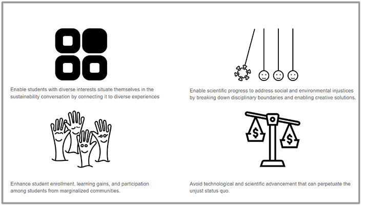 Schematic: Why Environmental and Climate Justice in STEM Disciplines?