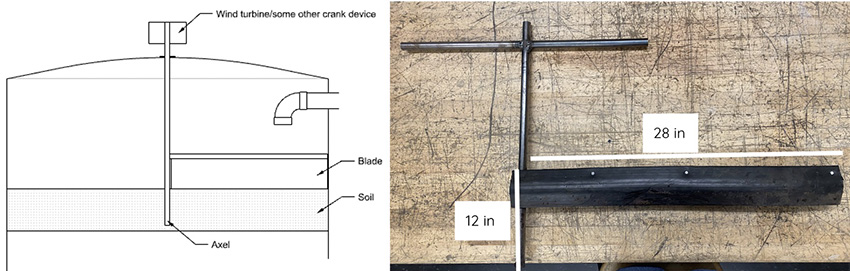 Sketch (left) and physical example (right) of a rotating blade operated with a crank system to spread the waste on the top layer. 