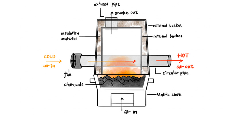 Heat exchanger design concept