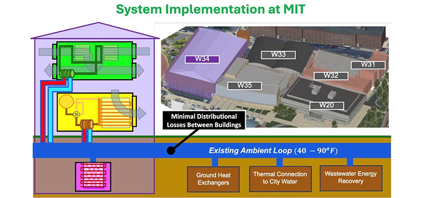 Sketch of water transfer system.