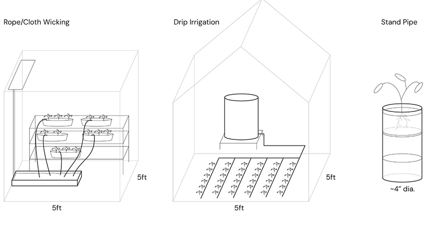 Drawing of closed loop agricultural system.