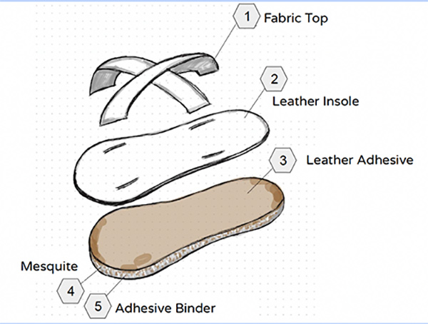 shoe assembly sketch