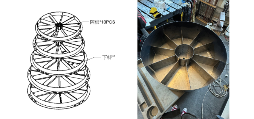 Left: A diagram of stacked wheels. Right: A photo of a single spoked wheel.