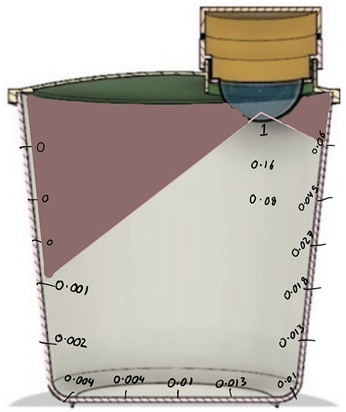 Figure 1: A rendered drawing representation of the final prototype highlighting the light intensity for disinfection. The light intensity was important for determining the best orientation of the UVC LEDs within the device.