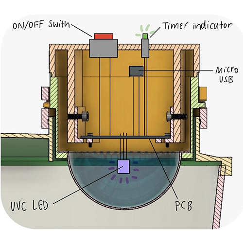 Figure 2: A zoomed-in rendering of the electronics within the mechanical housing. Key features of the electronics design, like the On/Off switch, the timer indicator, and the microcontroller are shown.