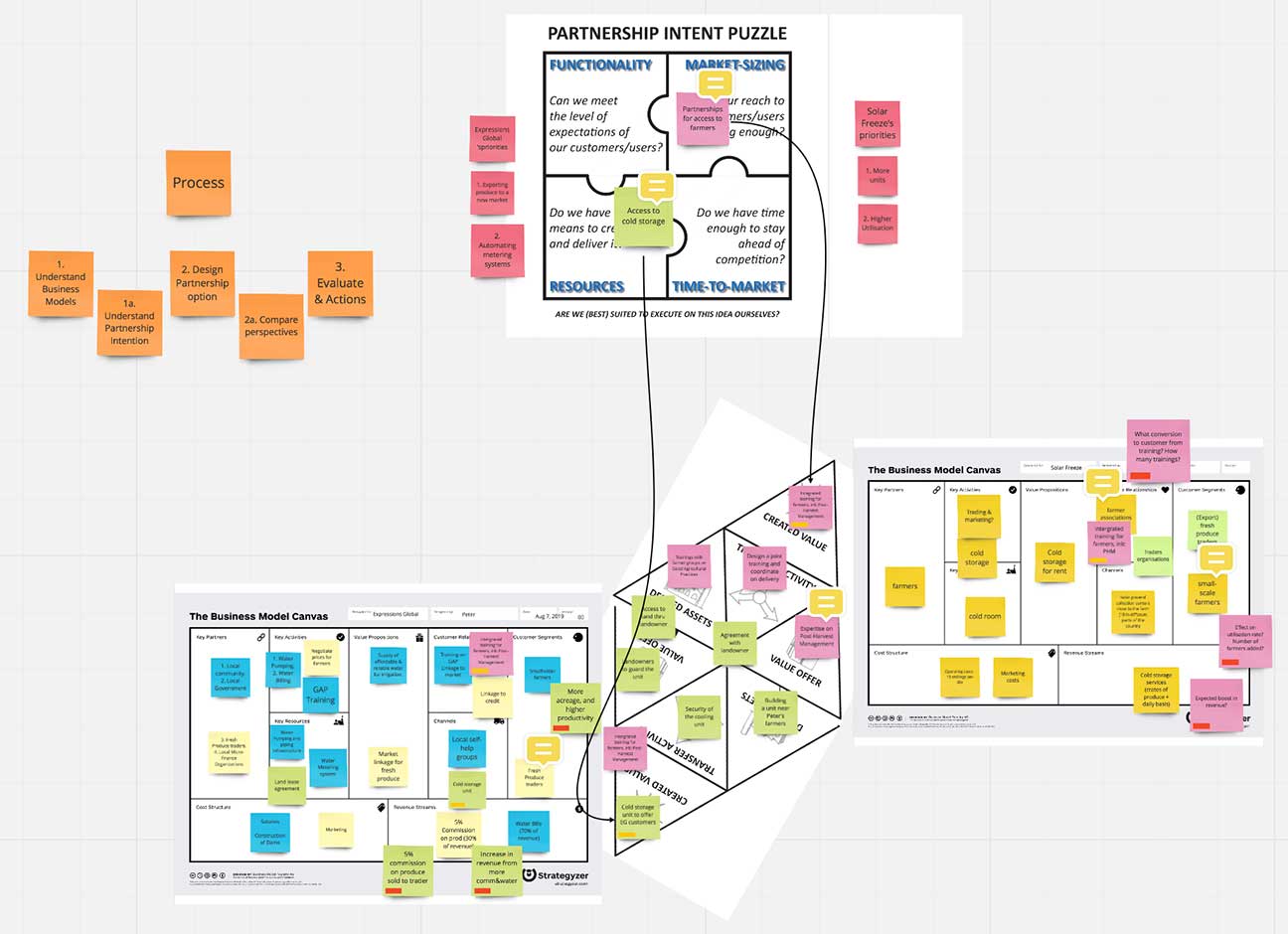 Menstrual health and hygiene: using a co-design approach to reusable  sanitary pads in Oyugis, Kenya