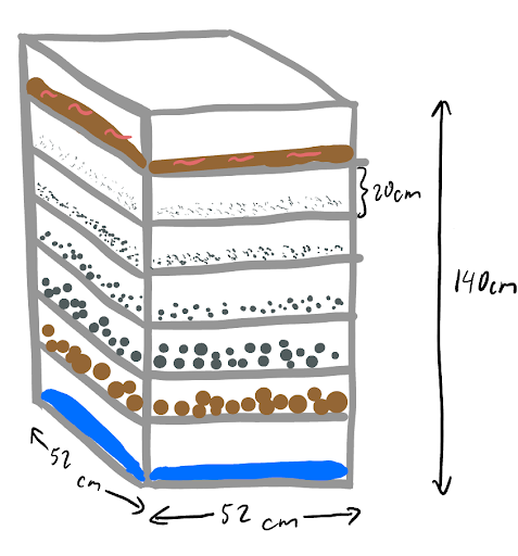 Sketch of layers of a filter with measurements noted
