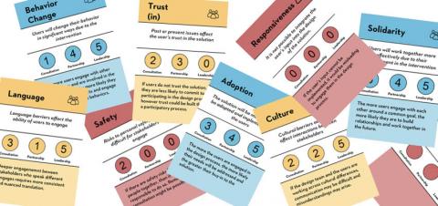 MIT D-Lab Participation Toolkit | MIT D-Lab